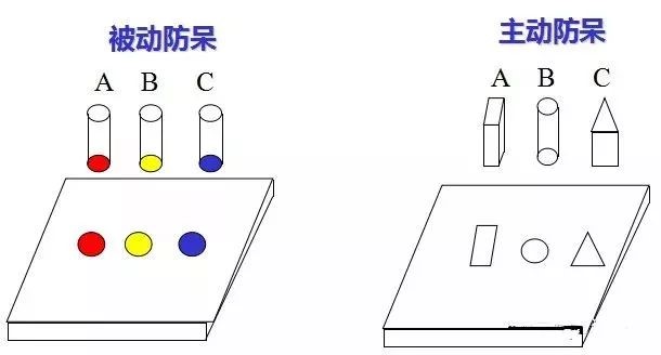 做模具：設(shè)計“防呆”是什么？