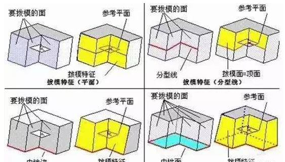 模具分型面的幾種技巧，你都知道嗎？